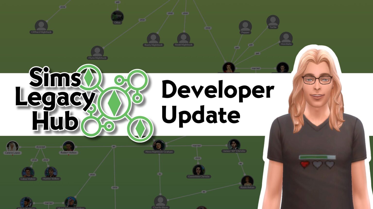 Sims Developers Roster Developer Update March 2025 - Sims Legacy Hub